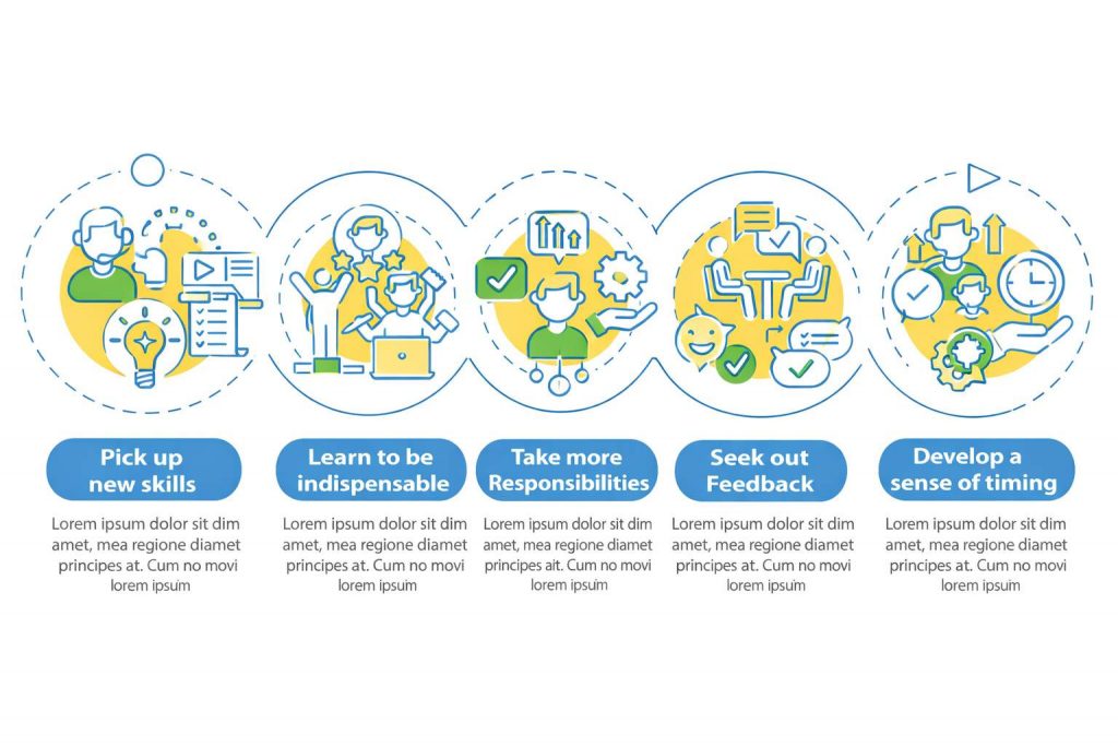 isb eligibility criteria for pgp