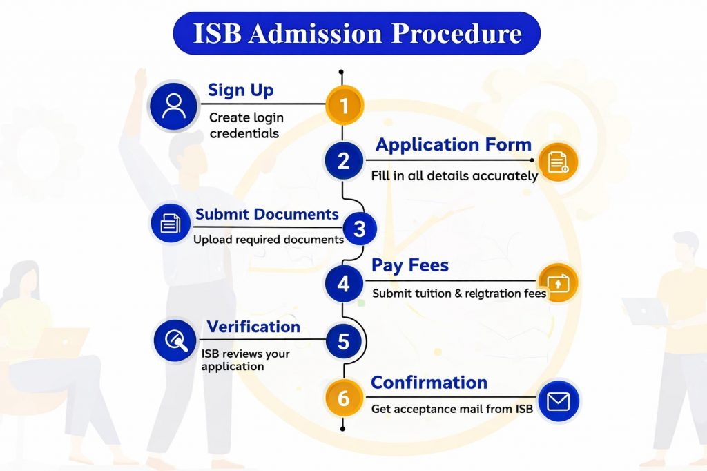 how to get into isb hyderabad
