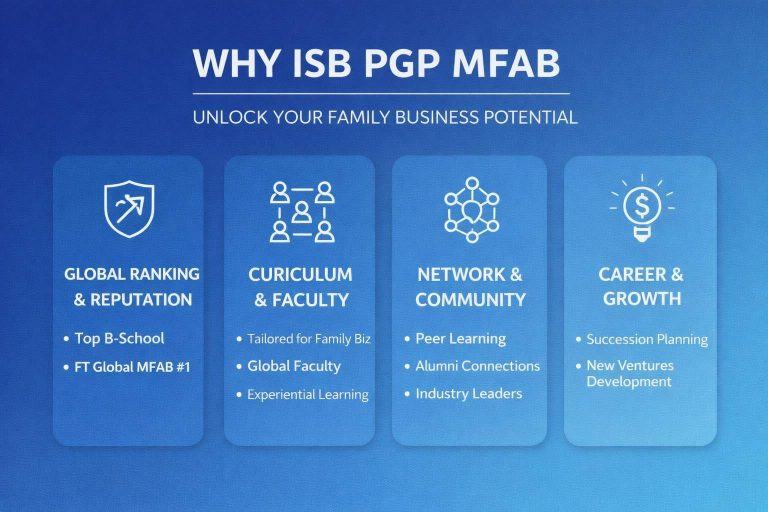 ISB PGP MFAB