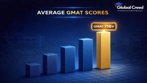 ISB Average GMAT Score